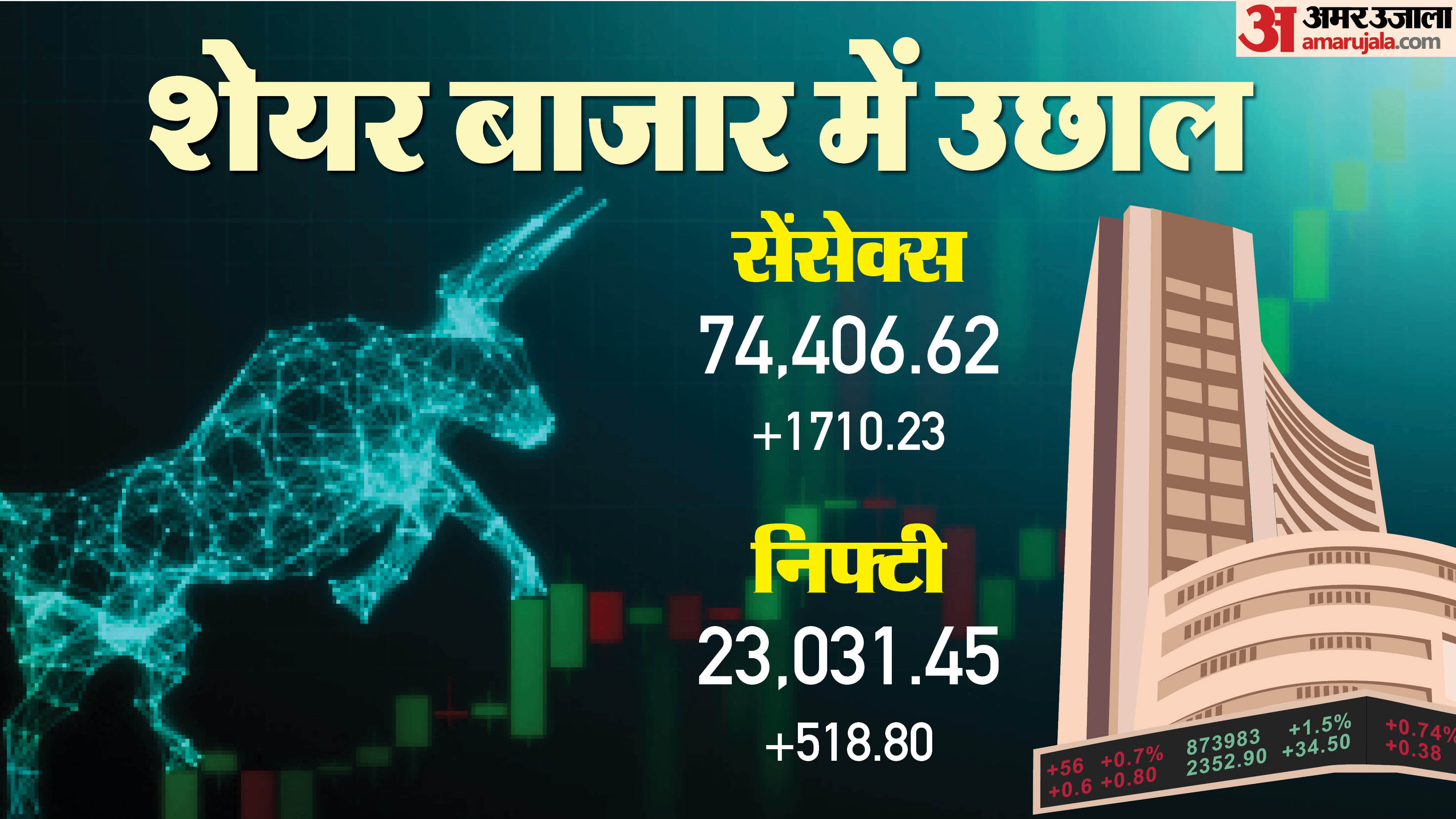 शेयर बाजार में बढ़त