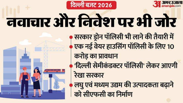 Delhi Budget 2026: ड्रोन और नई वेयर हाउसिंग पॉलिसी लाने की तैयारी, जानें रोजगार और नवाचार के लिए क्या मिला