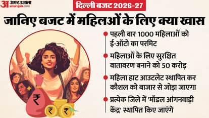Delhi Budget 2026 know what is special for women in budget