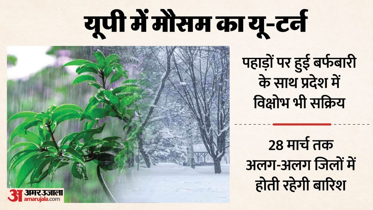 UP: Weather changes in the state contrary to heat warning, cold winds and rain warning issued; know the foreca