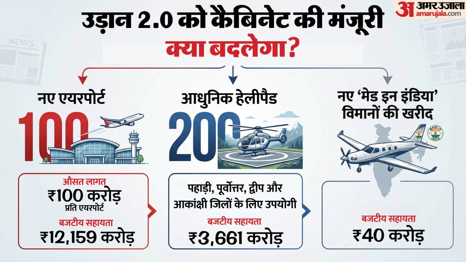 कैबिनेट के फैसले