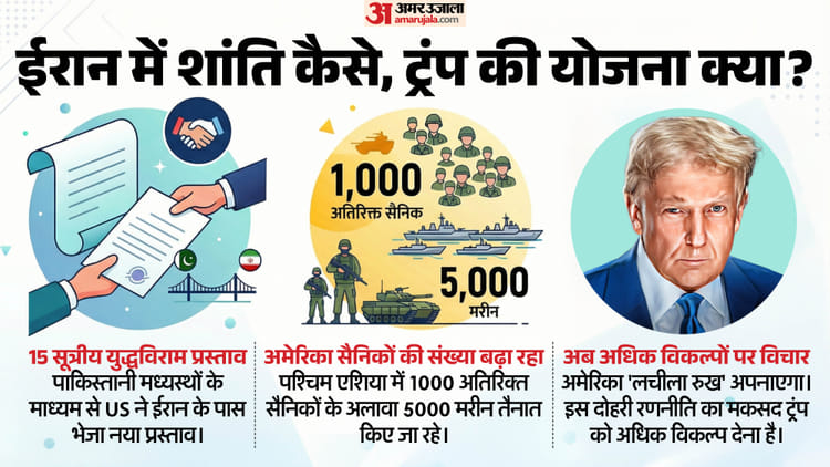 West Asia: ट्रंप ने ईरान को भेजा 15 सूत्रीय युद्धविराम प्रस्ताव, इस बीच सैनिकों की तैनाती भी बढ़ा रहा अमेरिका