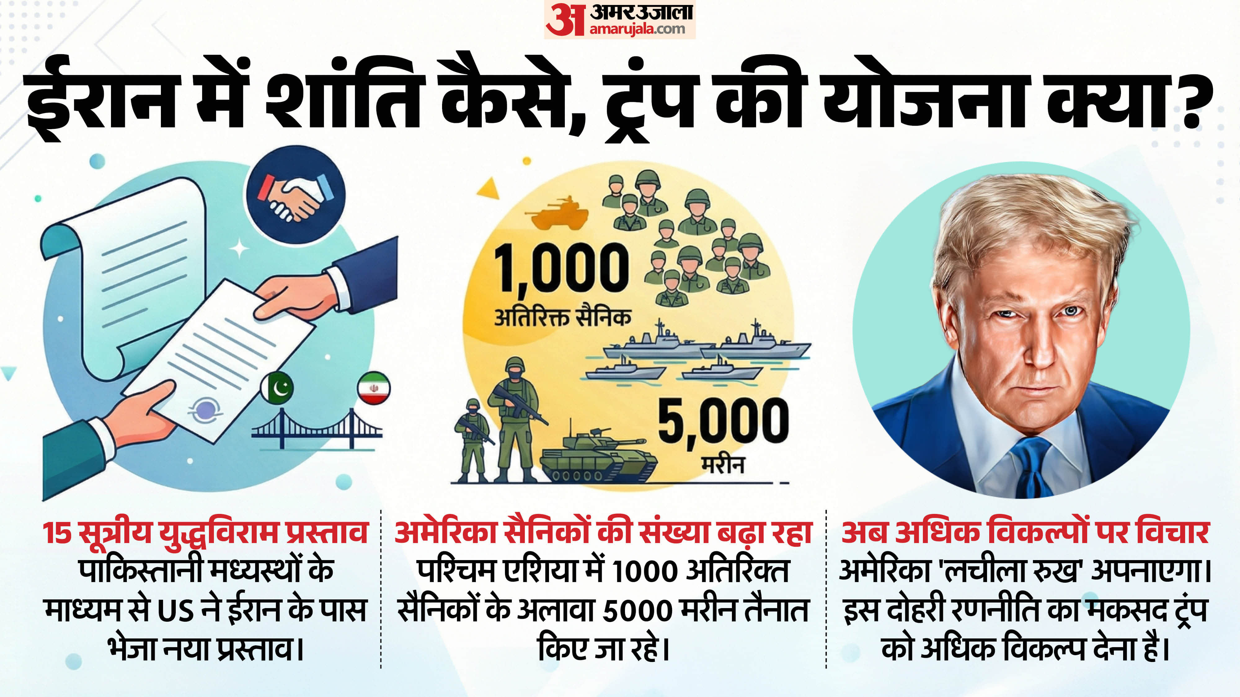 डोनाल्ड ट्रंप ने ईरान को दिया युद्धविराम का प्रस्ताव