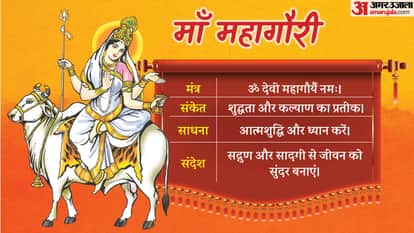 chaitra navratri 2026 durga puja ashtami puja vidhi mantra bhog color aarti in hindi