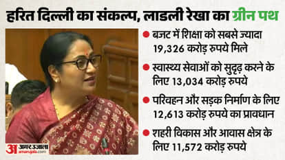 Special focus on green development and women empowerment in Delhi Budget 2026-27