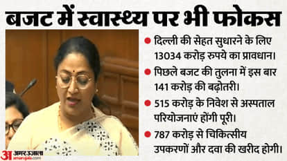 CM Rekha Gupta presented Delhi's largest budget