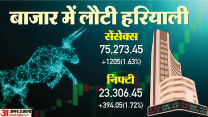 Sensex Closing Bell Share Market Closing Sensex Nifty Share Market News and Updates