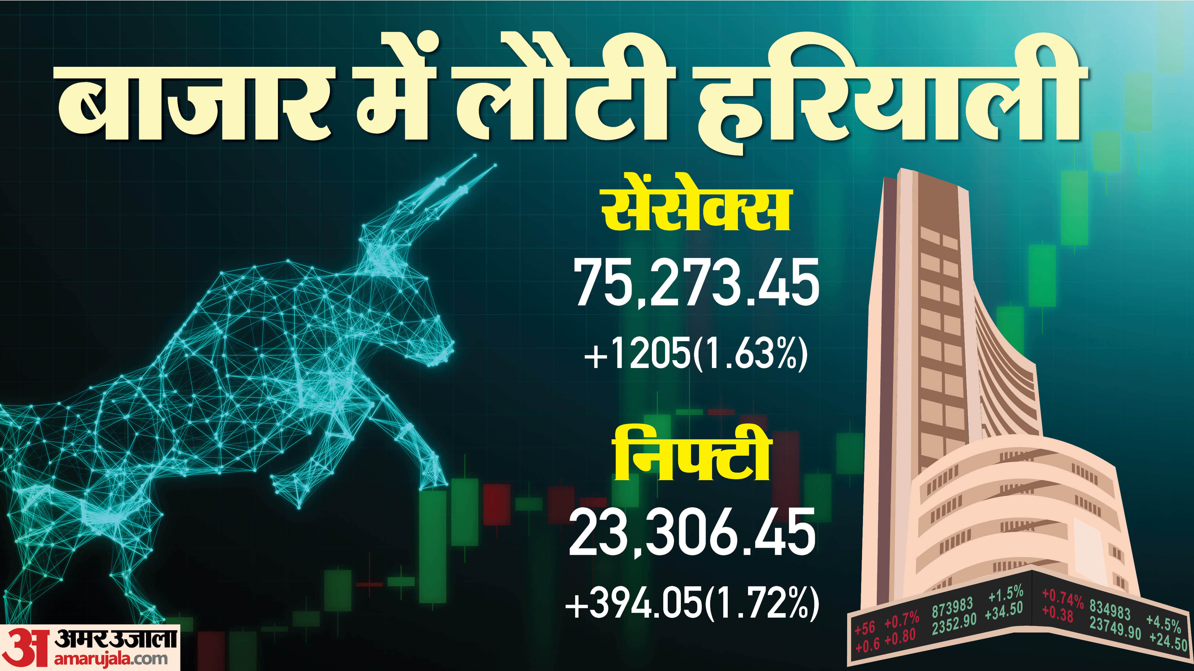 शेयर बाजार का हाल