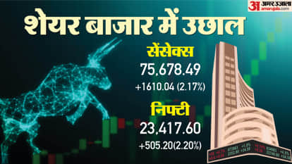 Sensex Opening Bell Share Market BSE Sensex NSE Nifty Share Market INR v USD Value News and Updates