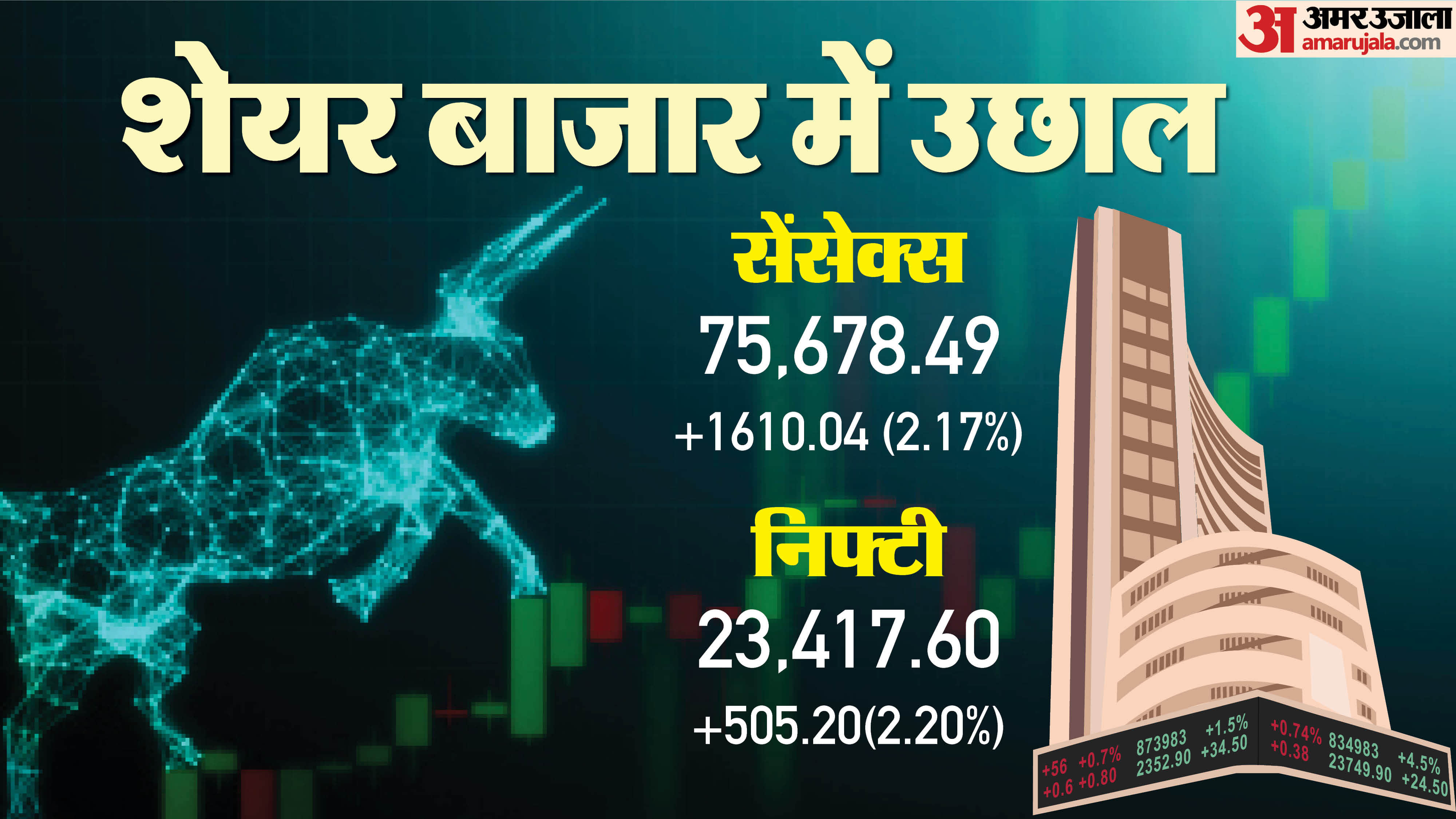 शेयर बाजार का हाल