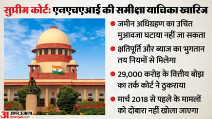 Supreme Court NHAI Land Acquisition Case Compensation, interest on payout not contingent on financial burden