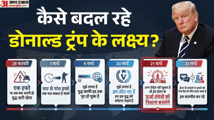 US-Iran War: ट्रंप ईरान से युद्ध में लक्ष्य बदल रहे या नाकाम हो रहे? जानें अमेरिका की क्या नीति, असफल क्यों