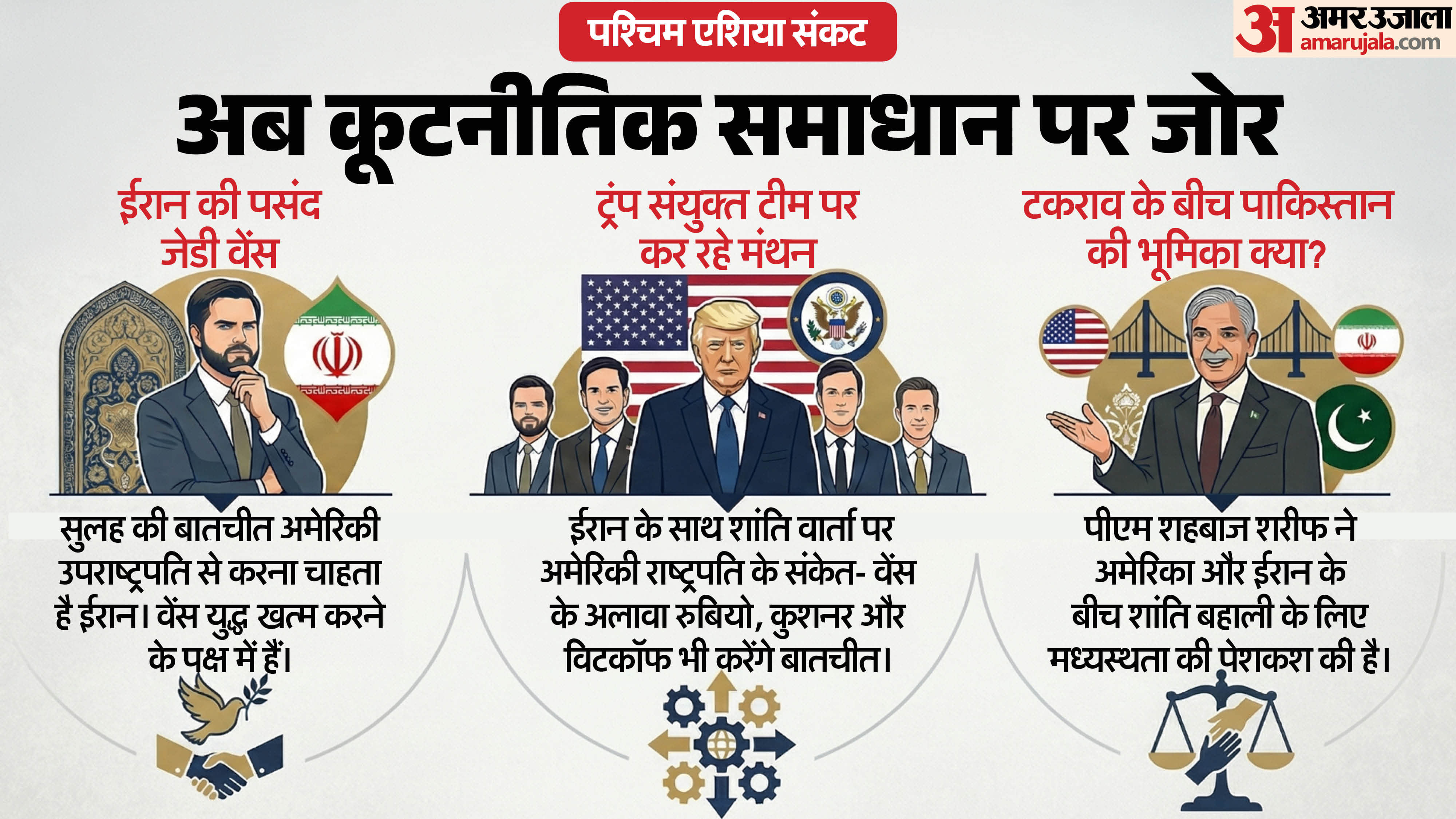 पश्चिम एशिया संकट के बीच कूटनीतिक बातचीत जारी