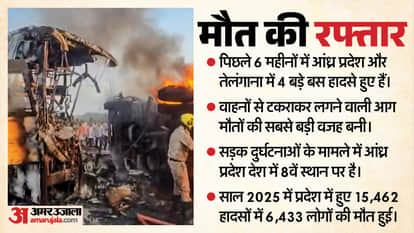 Four major road accidents in Andhra Pradesh and Telangana in six months, why are buses turning into fireballs