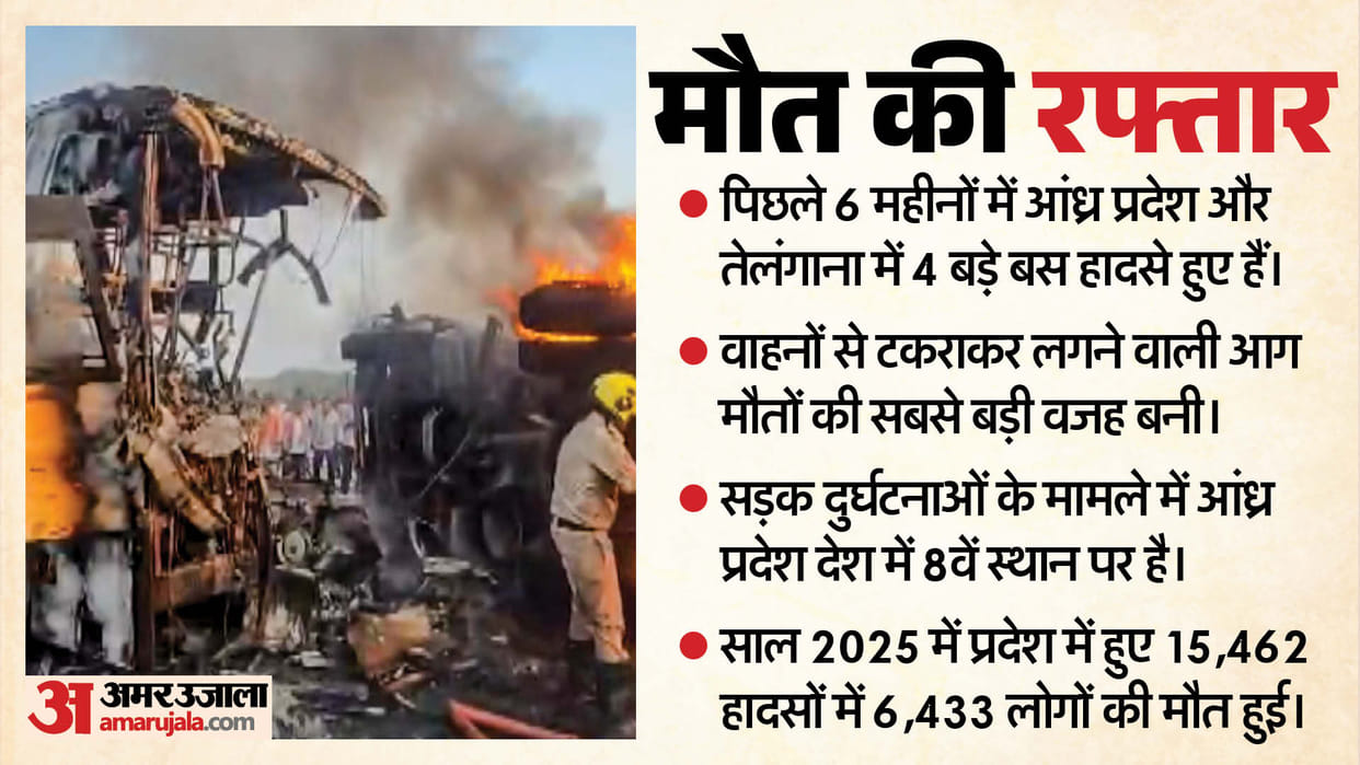 Four major road accidents in Andhra Pradesh and Telangana in six months, why are buses turning into fireballs
