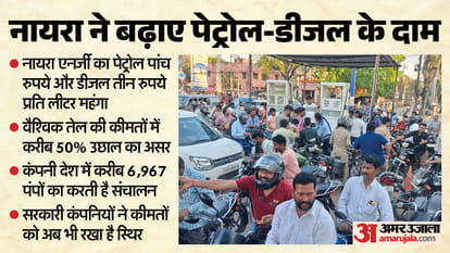 बढ़े पेट्रोल-डीजल के दाम