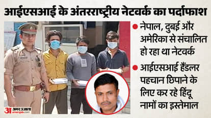 Ghaziabad Spying Case Network Operated from Nepal, Dubai, and the US; Hindu Names Used to Conceal Identities