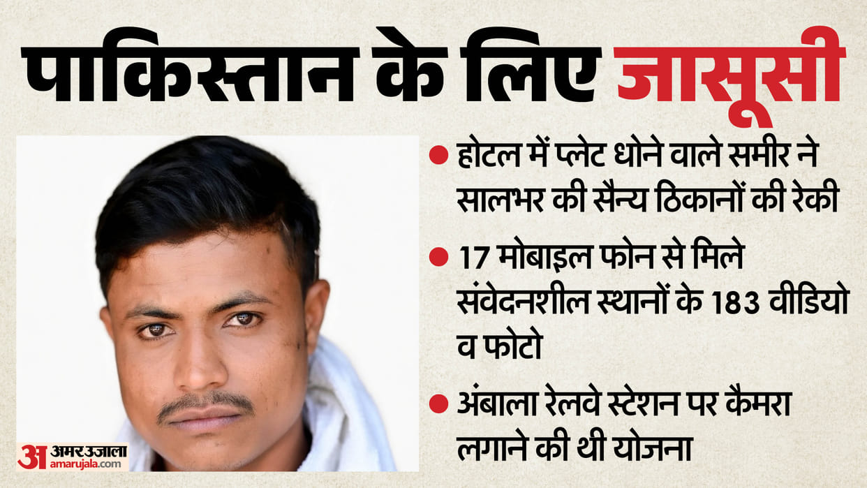 Ghaziabad Spying Case Sameer Conducted Reconnaissance from Gujarat to Punjab 183 Videos and Photo on 17 Phones