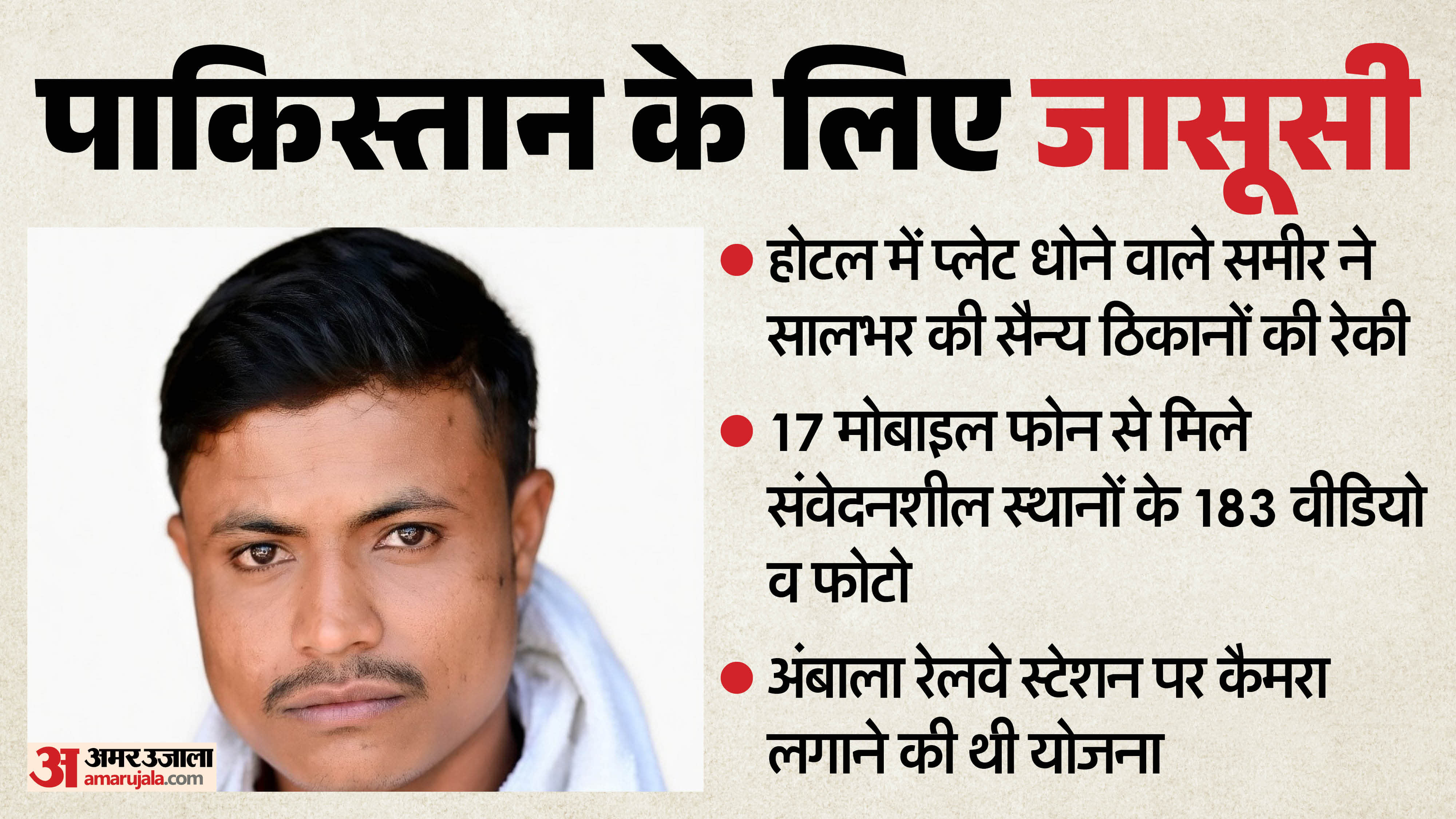 Ghaziabad Spying Case