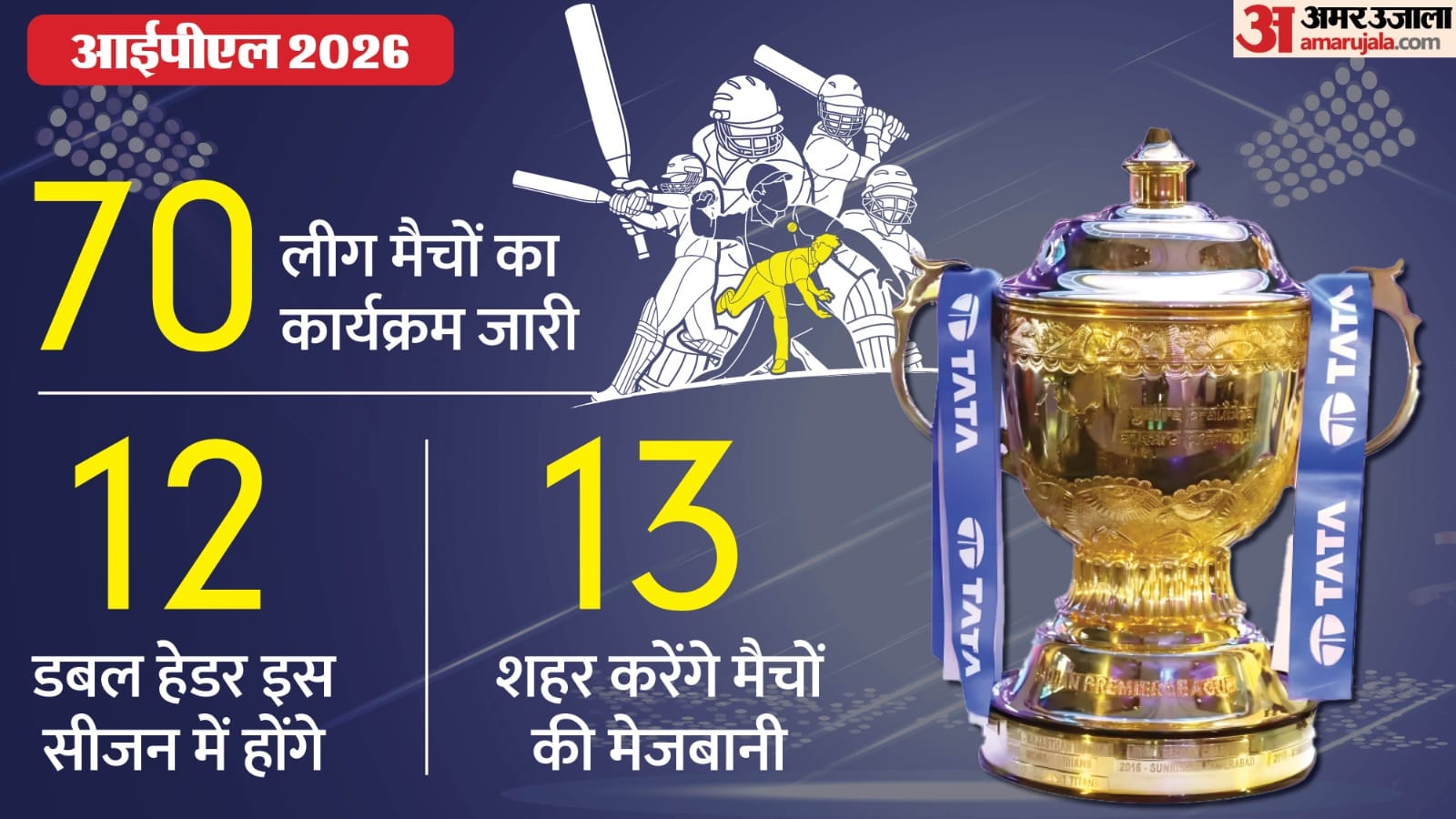 आईपीएल 2026