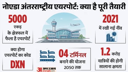 Noida International Airport in Jewar inauguration Uttar Pradesh Major features from History to Connect explain