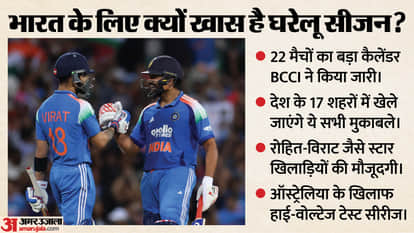 Rohit Sharma, Virat Kohli Set for Action as BCCI Announces Team India’s 2026-27 Home Schedule