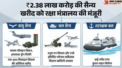 Centre gives nod for buying military hardware worth Rs 2.38 lakh crore