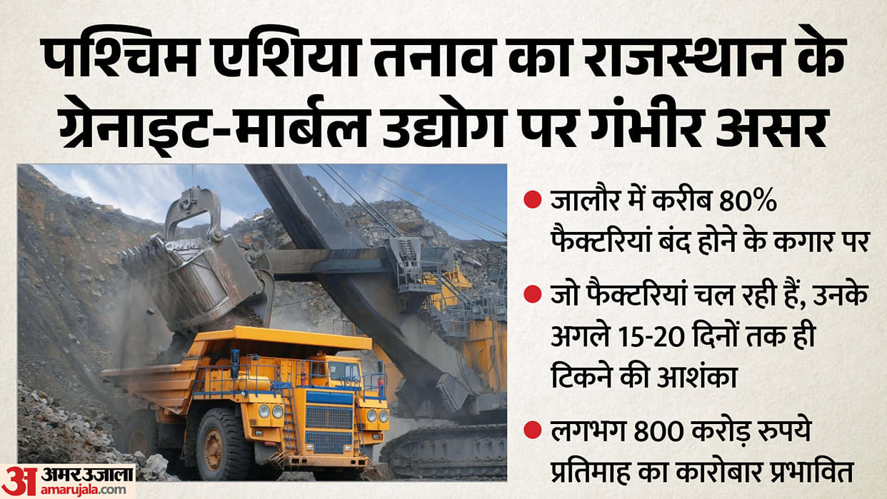 Middle East Tensions Hit Rajasthan’s Granite Industry Hard; Exports Halt, Hundreds of Units Shut Down