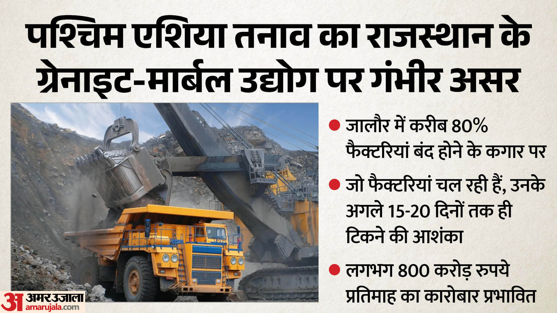 ईरान-इस्राइल युद्ध का राजस्थान के ग्रेनाइट और मार्बल उद्योग पर गंभीर असर