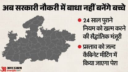 MP News: The 24-year-old two-child rule will end in MP, with those with three or more children also getting go