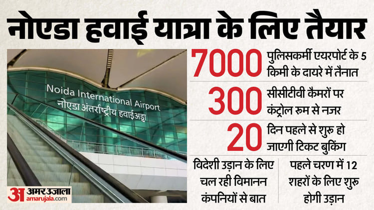 Noida Airport: कल से नई उड़ान भरेगा नोएडा, आज आएंगे सीएम योगी, कल सुबह 11:30 से 12 बजे के बीच आएंगे पीएम मोदी