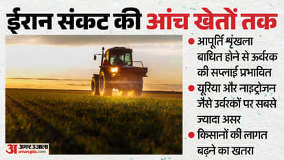 Fertilizer crisis due to war in Iran: Impact on agriculture could lead to higher prices for food and beverages