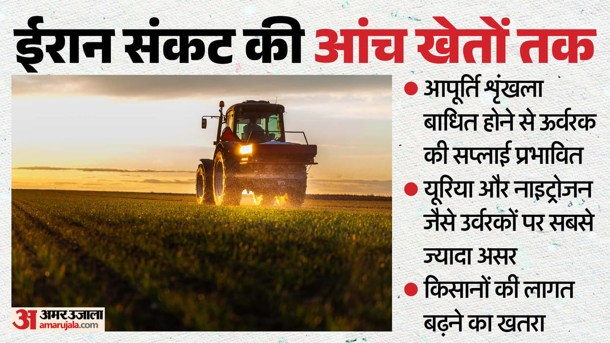 Fertilizer crisis due to war in Iran: Impact on agriculture could lead to higher prices for food and beverages