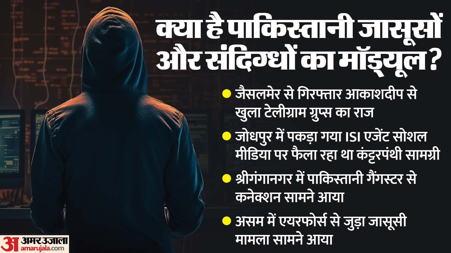 Rajasthan ISI Module Busted: Digital Spy Network Exposed Across Border Districts, Security Agencies on Alert