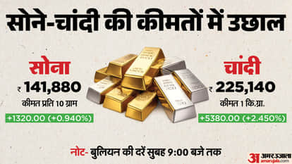 Today Sarafa Bazar Gold Price Aaj Sona Chandi Ka Bhav Gold and Silver Price MCX Rates news Gold