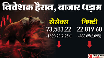 Sensex Closing Bell Share Market Closing Sensex Nifty Share Market News and Updates