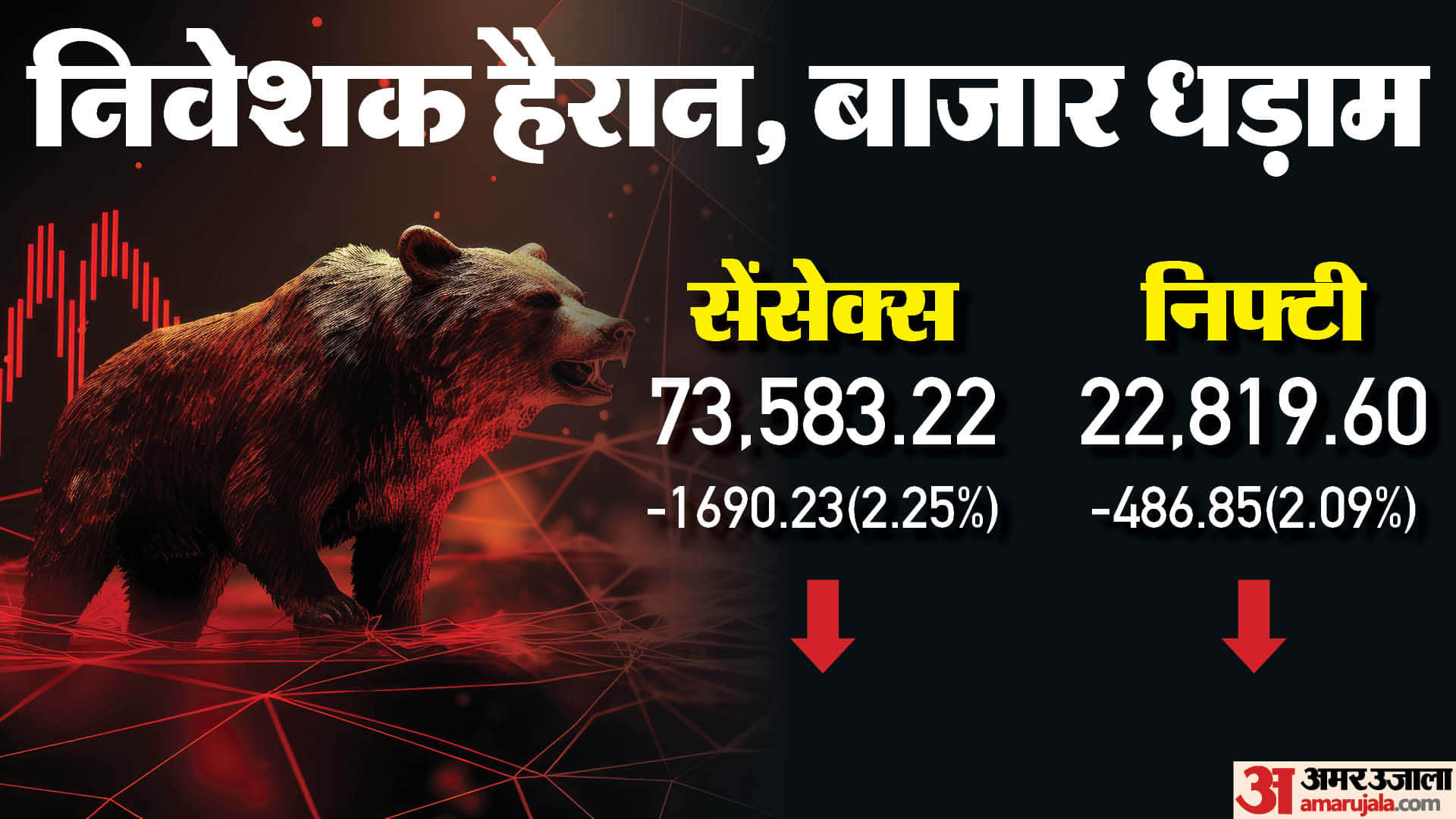 शेयर बाजार का हाल