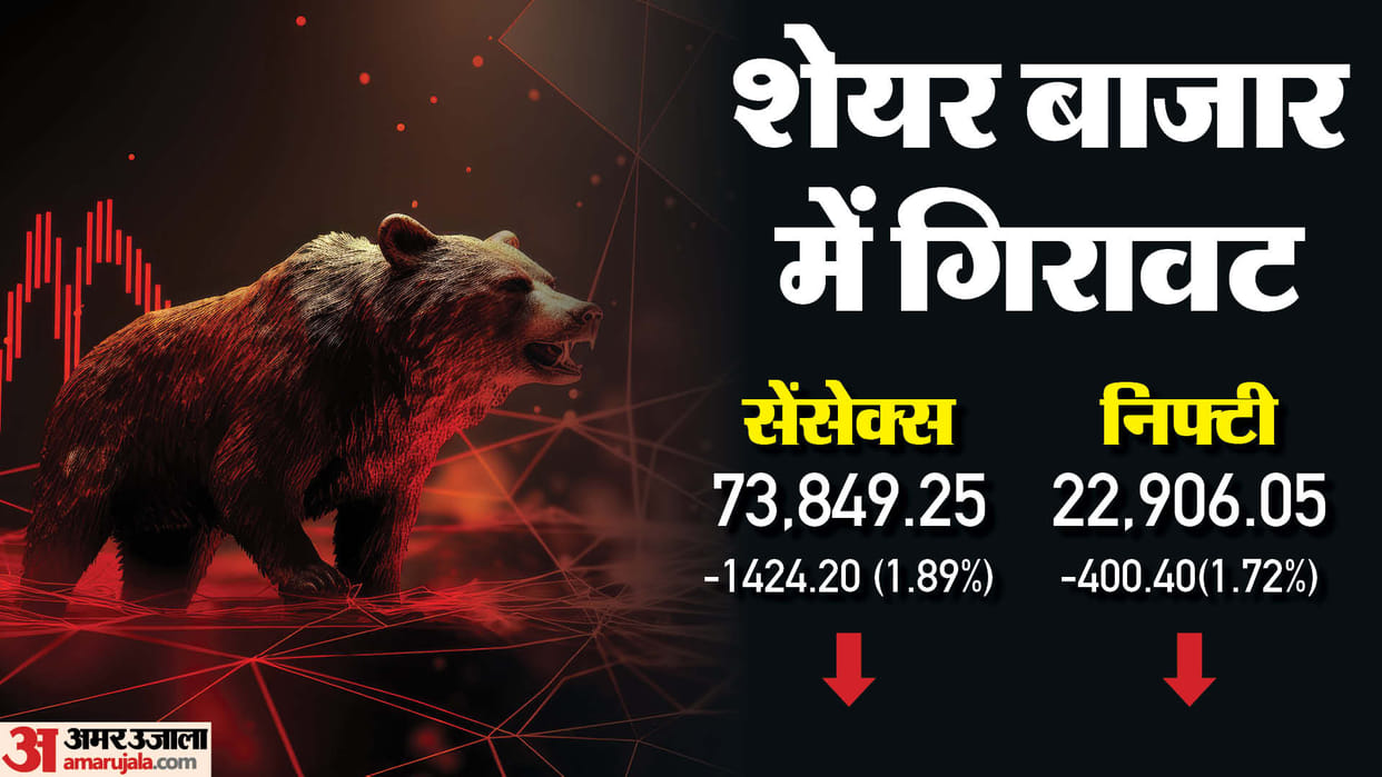 Sensex Opening Bell Share Market BSE Sensex NSE Nifty Share Market INR v USD Value News and Updates
