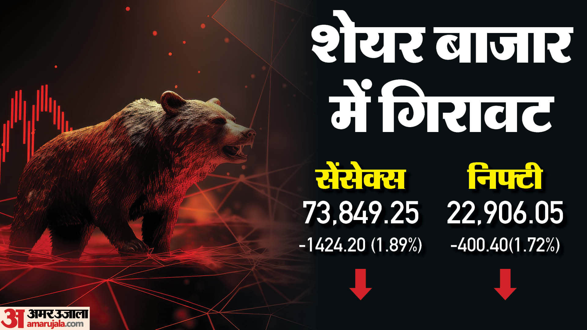 शेयर बाजार का हाल