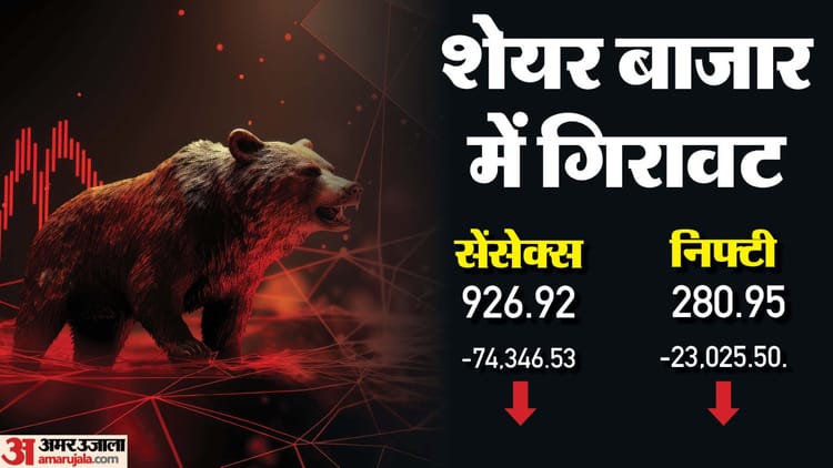 The Bonus Market Update: सेंसेक्स 927 अंक गिरा; US डॉलर के डॉलर के मुकाबले रुपया रिकॉर्ड निचले स्तर पर