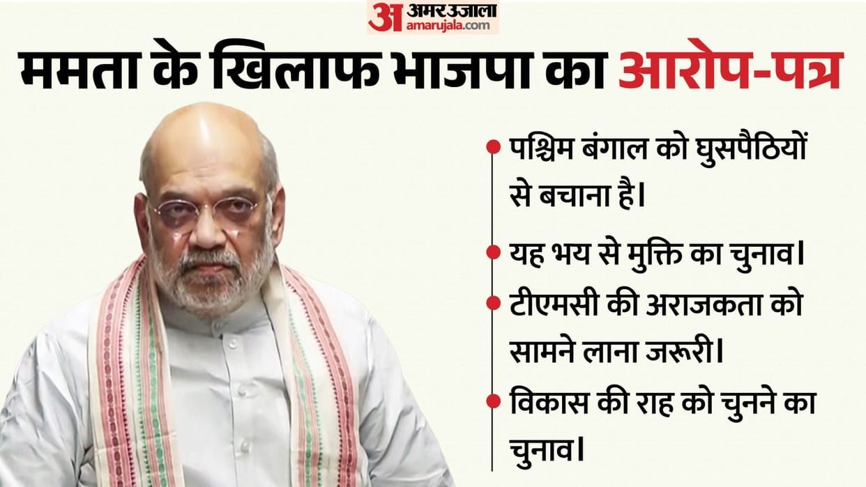 amit shah kolkata visit bjp chargesheet against tmc government west bengal elections