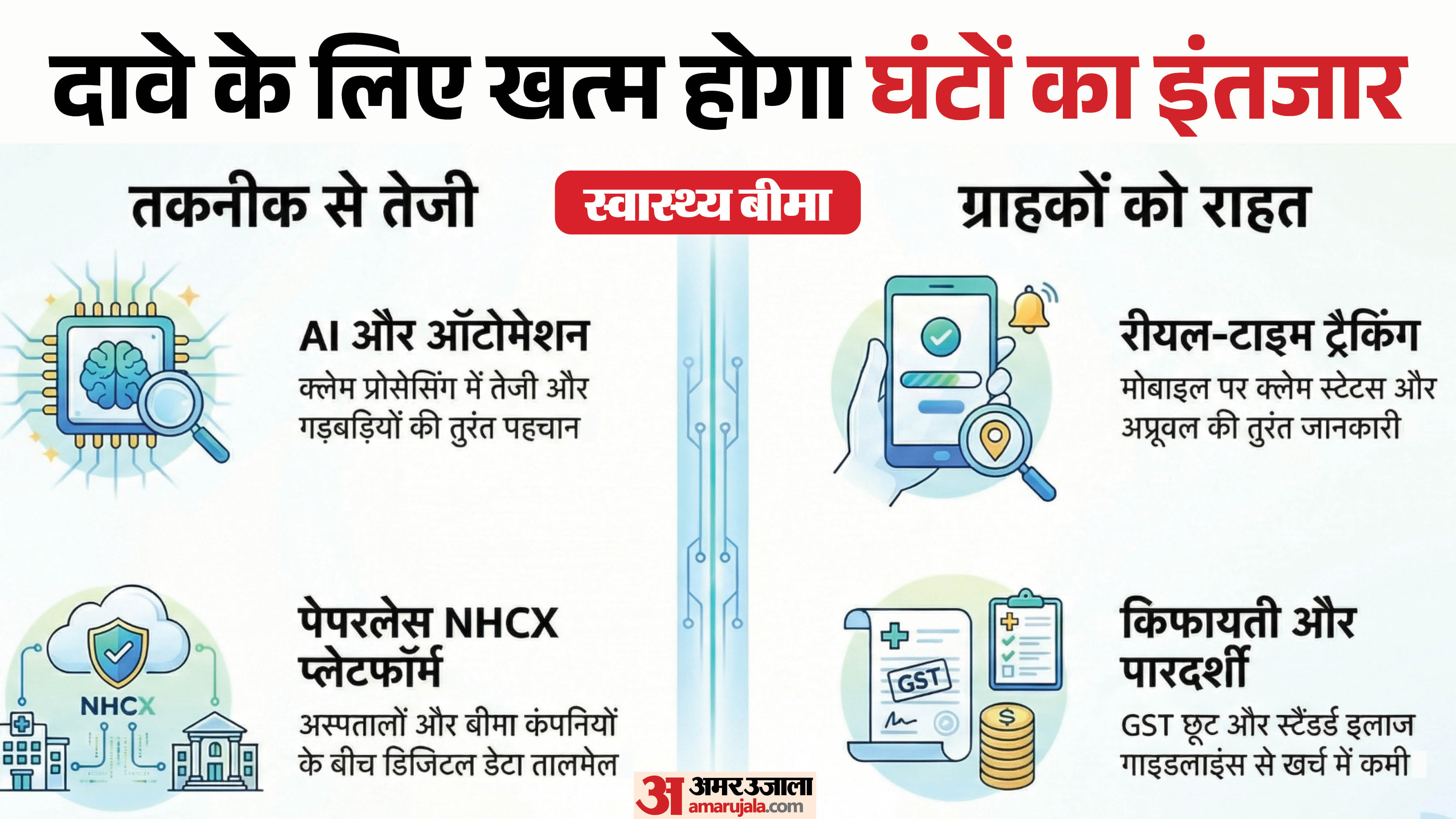 स्वास्थ्य बीमा