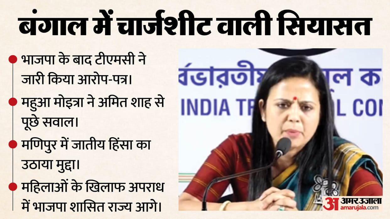 Amit Shah releases chargesheet against Mamata government TMC retaliates with women safety in BJP ruled states