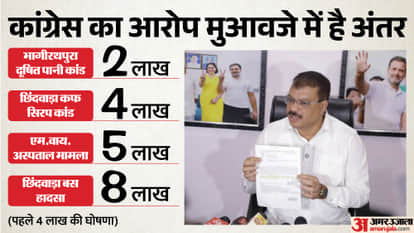 Chhindwara Tragedy: Congress to Provide ₹50,000 Each; Singhar Alleges MP is Operating on an 'EMI Model' and La