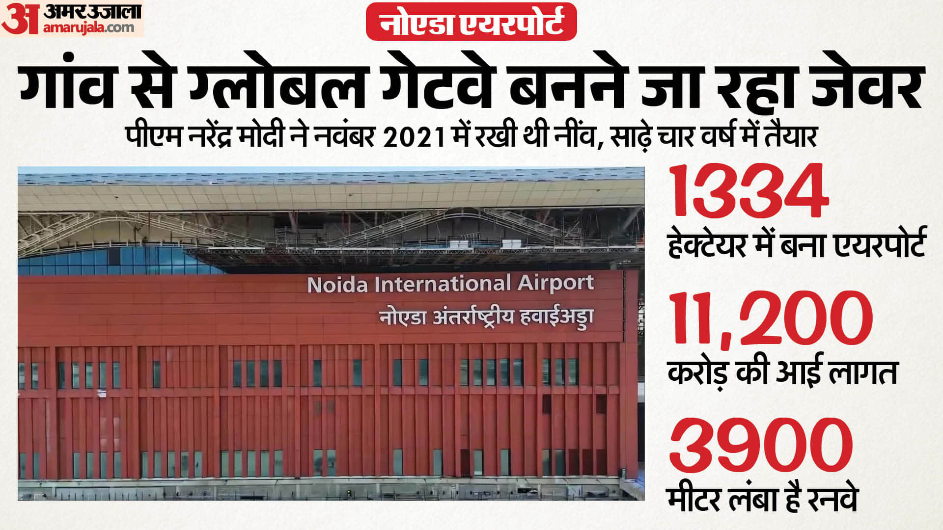 Noida Airport Inauguration Airport s journey from dream to reality