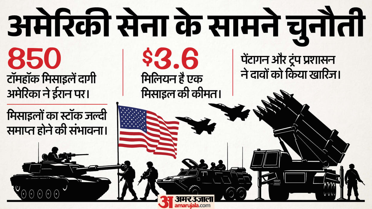 West Asia Crisis: US Missile Stock Concern, Pentagon Faces Questions After Firing 850 Tomahawks in Iran