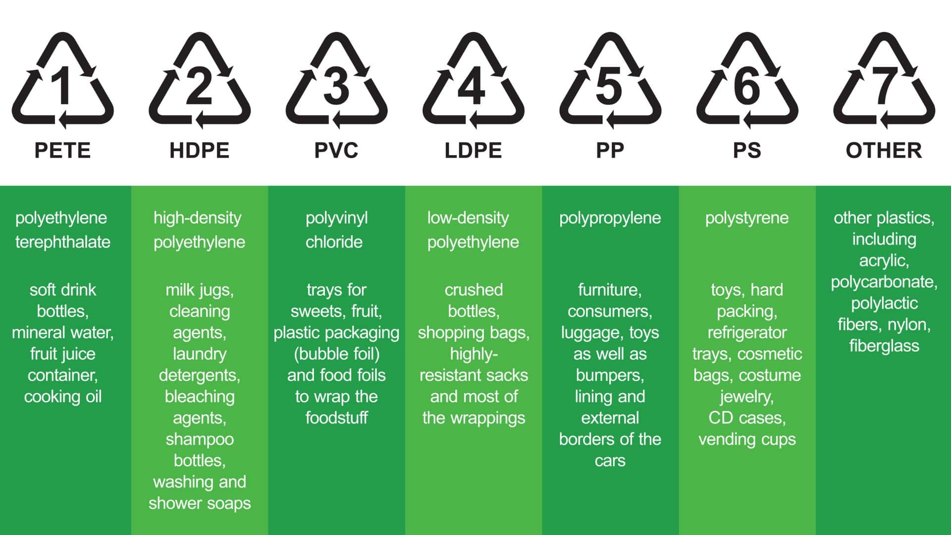 Decoding Plastic Bottle Codes: What Do the Numbers 1 to 7 Mean and Which Are Dangerous for Your Health