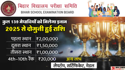 top 10 rank holders  Bihar Board Class 10 exams receive ₹2 lakh laptop, these additional rewards.