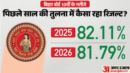 BSEB 10th Result Pass Percentage Girls vs Boys Performance Check Bihar Board Class 10 Matric Result