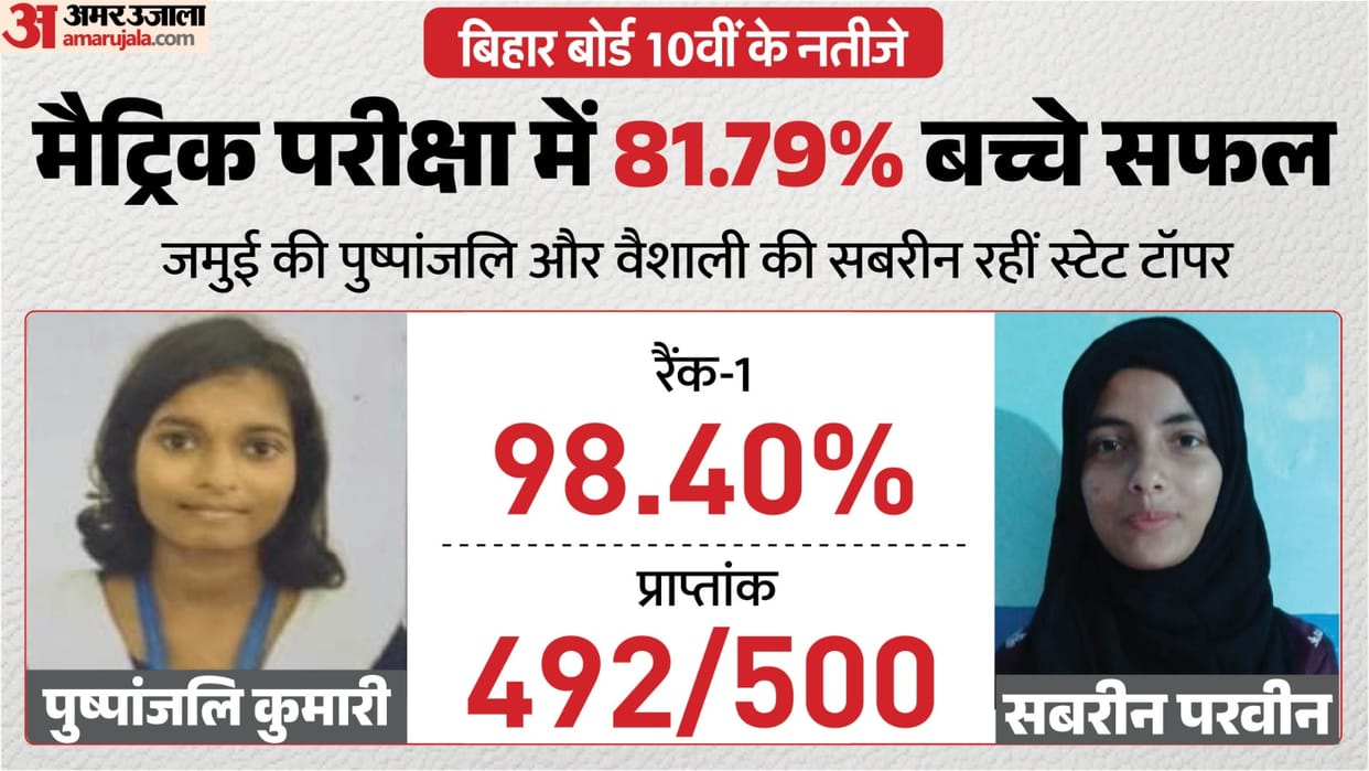 Bihar Board 10th Result 2026 Out Check BSEB 10 Class Toppers Roll Number Direct Link result.biharboardonline